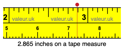 2.865 inches on a tape measure