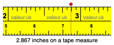 2.867 inches on a tape measure