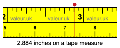 2.884 inches on a tape measure