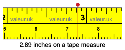 2.89 inches on a tape measure