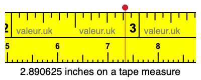 2.890625 inches on a tape measure