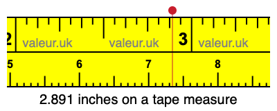 2.891 inches on a tape measure