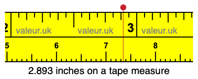 2.893 inches on a tape measure