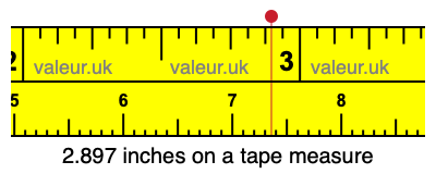 2.897 inches on a tape measure