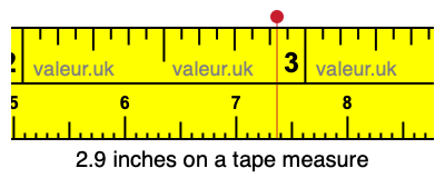 2.9 inches on a tape measure