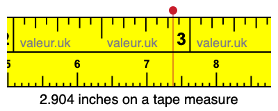 2.904 inches on a tape measure