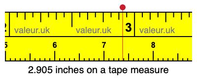 2.905 inches on a tape measure