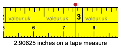 2.90625 inches on a tape measure