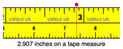 2.907 inches on a tape measure