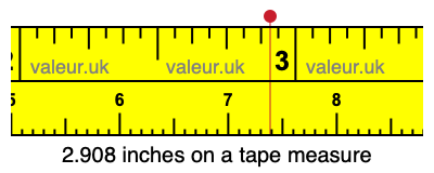 2.908 inches on a tape measure