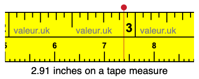 2.91 inches on a tape measure