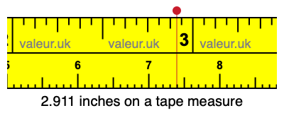 2.911 inches on a tape measure