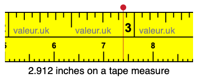 2.912 inches on a tape measure