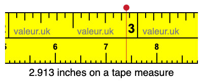 2.913 inches on a tape measure