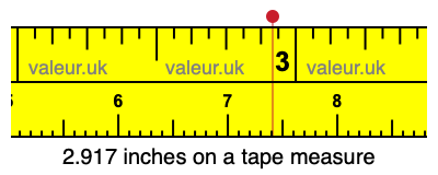 2.917 inches on a tape measure