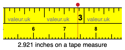 2.921 inches on a tape measure