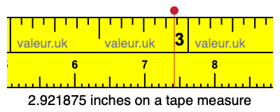 2.921875 inches on a tape measure