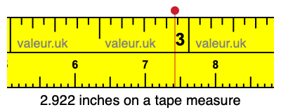 2.922 inches on a tape measure