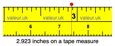 2.923 inches on a tape measure