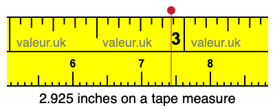 2.925 inches on a tape measure