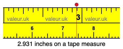 2.931 inches on a tape measure