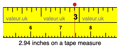 2.94 inches on a tape measure