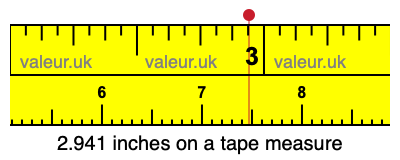 2.941 inches on a tape measure