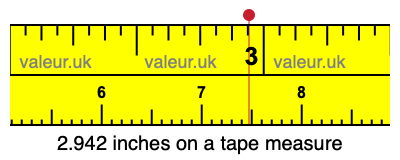 2.942 inches on a tape measure