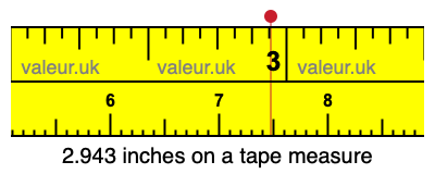 2.943 inches on a tape measure