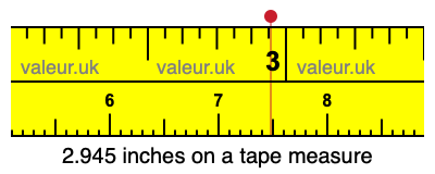 2.945 inches on a tape measure