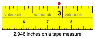 2.946 inches on a tape measure