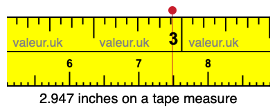 2.947 inches on a tape measure