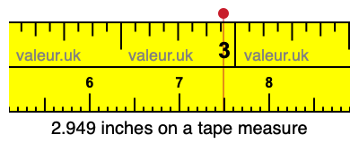 2.949 inches on a tape measure