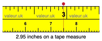 2.95 inches on a tape measure