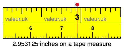 2.953125 inches on a tape measure