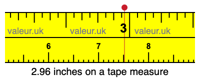 2.96 inches on a tape measure