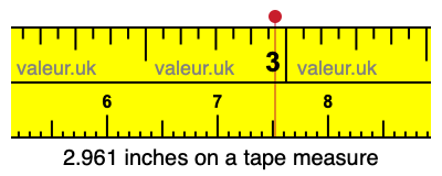 2.961 inches on a tape measure