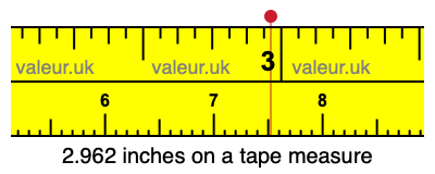 2.962 inches on a tape measure