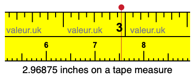 2.96875 inches on a tape measure