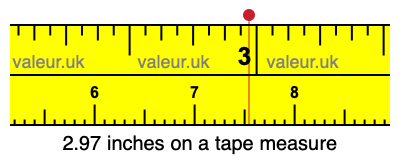 2.97 inches on a tape measure