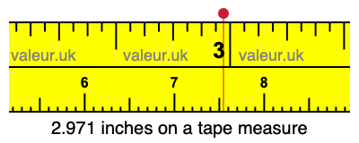 2.971 inches on a tape measure