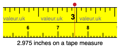 2.975 inches on a tape measure