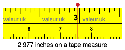 2.977 inches on a tape measure