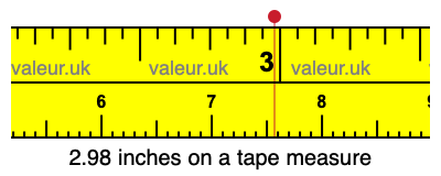 2.98 inches on a tape measure