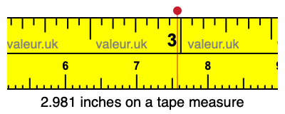 2.981 inches on a tape measure