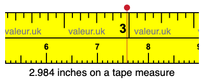 2.984 inches on a tape measure