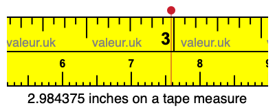 2.984375 inches on a tape measure