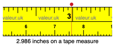 2.986 inches on a tape measure