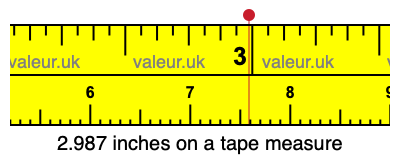 2.987 inches on a tape measure