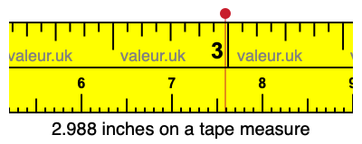 2.988 inches on a tape measure